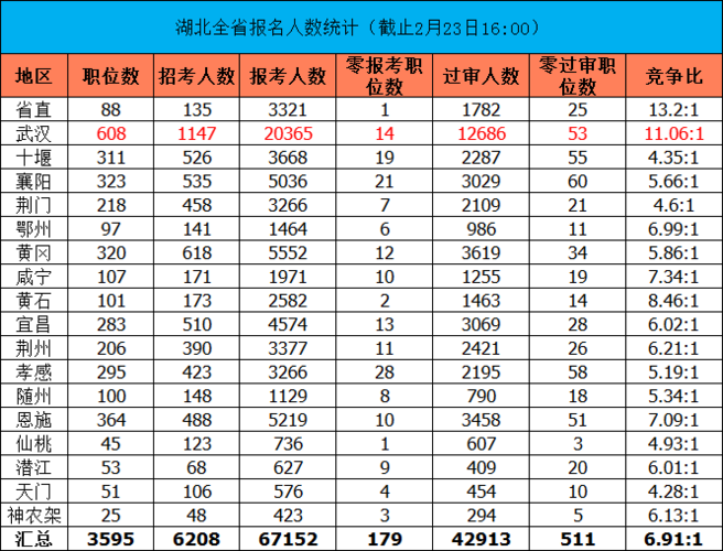 湖北公务员收入（湖北公务员收入水平）-图3