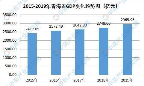 2015青海财政收入（青海2020财政收入）-图2