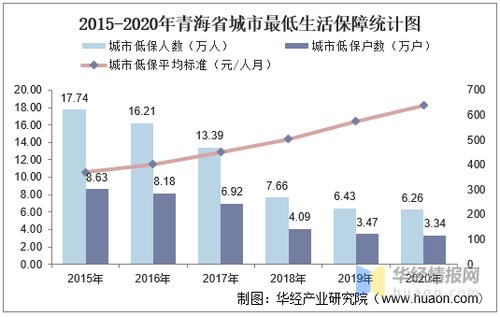 2015青海财政收入（青海2020财政收入）-图3