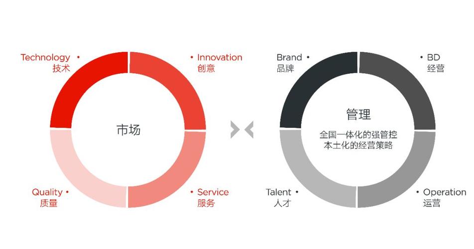 基准方中营业收入（基准方中利润）-图2