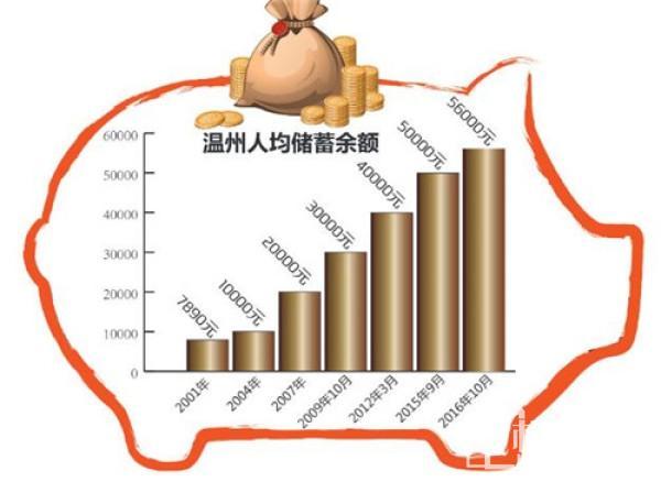 在温州月收入（在温州月收入1万是什么水平）-图1