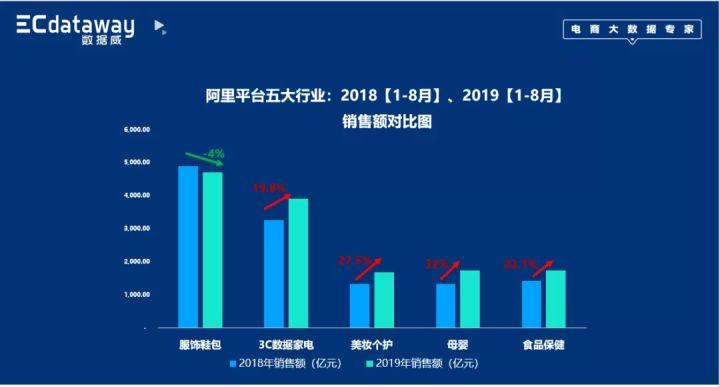 莆田电商收入（莆田电商每年销售额多少）-图1