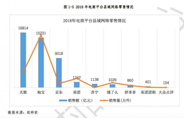 莆田电商收入（莆田电商每年销售额多少）-图2