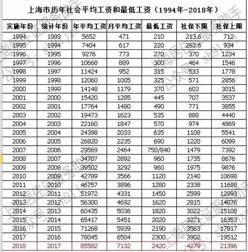 上海工资收入（上海各年度平均工资）-图3