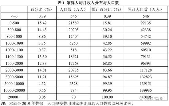 平均月收入11000（平均月收入怎么填贫困）-图2