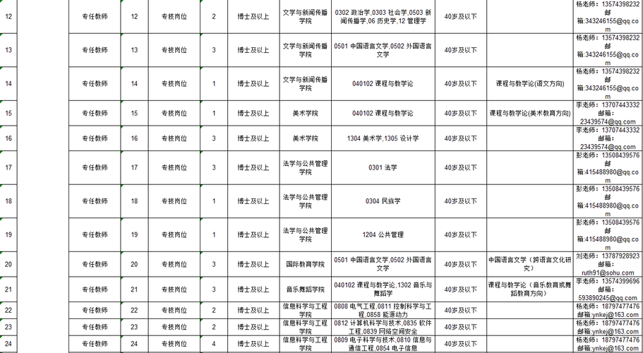 吉首大学教师收入（2020年吉首大学招聘教师公告）-图1