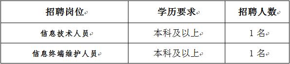 吉首大学教师收入（2020年吉首大学招聘教师公告）-图3