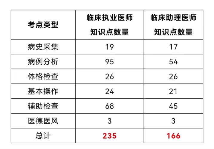 临床药师真实收入（临床药师真实收入怎么样）-图2