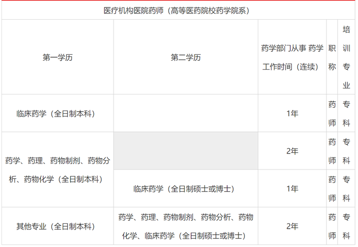 临床药师真实收入（临床药师真实收入怎么样）-图1