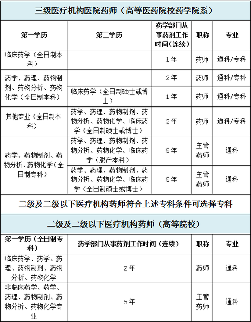 临床药师真实收入（临床药师真实收入怎么样）-图3