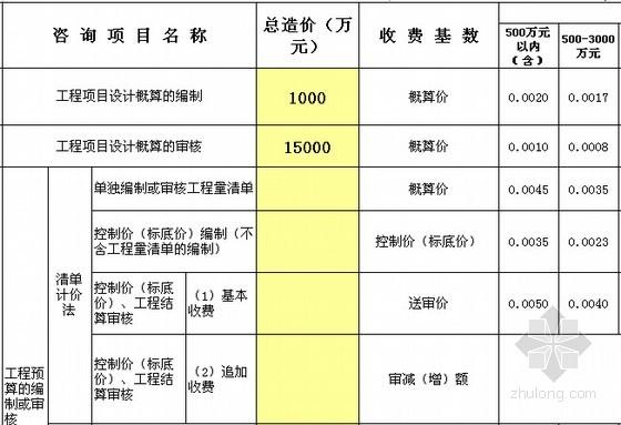 造价工程收入（造价的收入）-图3