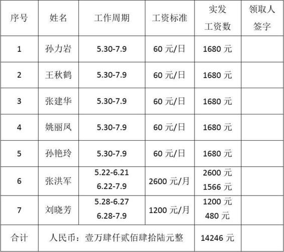 临时工收入编（临时工工资算工资薪金吗）-图2