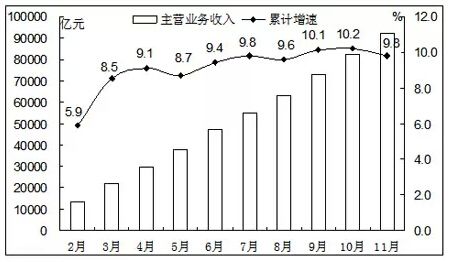 联合电子收入（联合电子收入多少）-图1