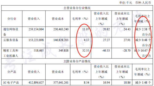 联合电子收入（联合电子收入多少）-图3