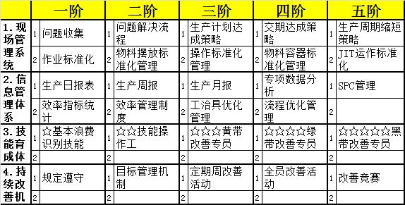 车企SQE收入（车企收入排名）-图1