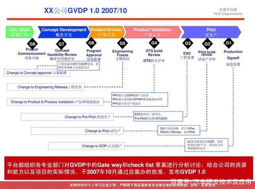 车企SQE收入（车企收入排名）-图3