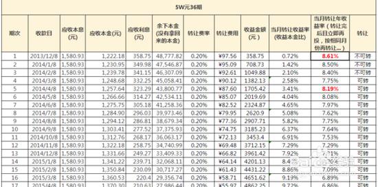 理财公司的收入（理财公司的收入怎么样）-图1