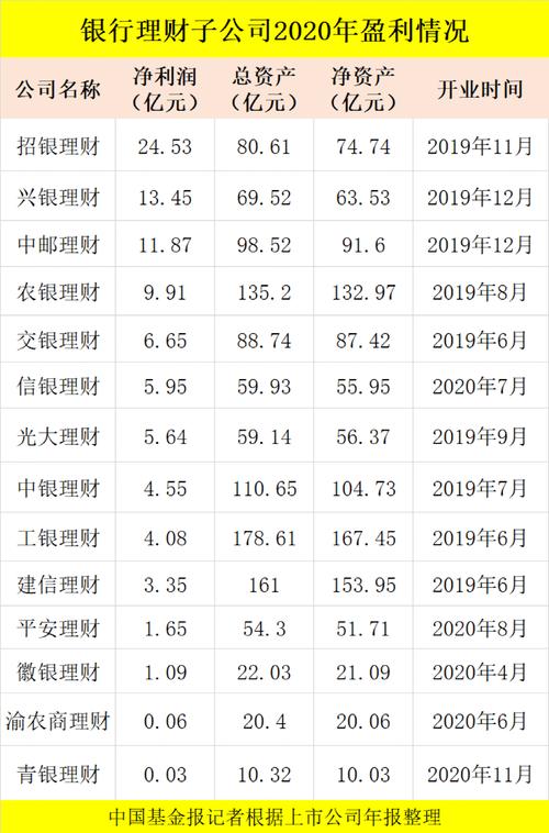 理财公司的收入（理财公司的收入怎么样）-图2