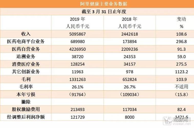 阿里健康提问收入（阿里健康问答）-图3