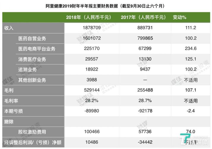 阿里健康提问收入（阿里健康问答）-图1