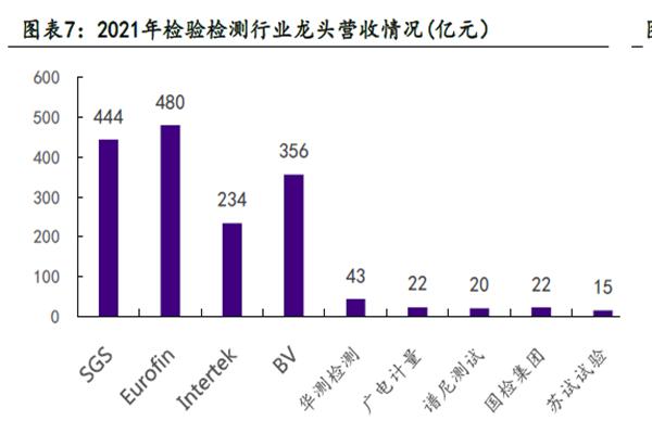 计量检测行业收入（计量检测行业收入排名）-图2