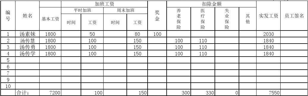 社保申报月均工资收入（社保申报单位月平均工资）-图2