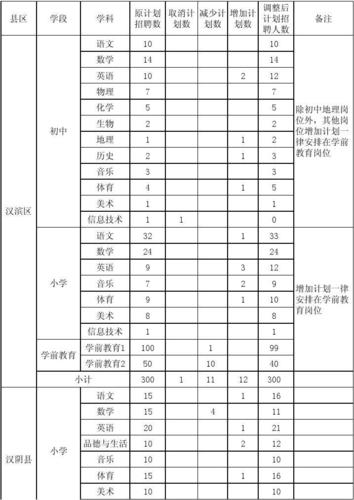 安康教师收入（安康教师收入怎么样）-图1