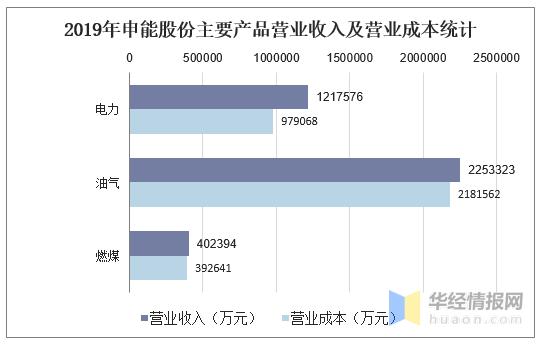 申能股份电厂收入（申能集团有什么福利）-图2