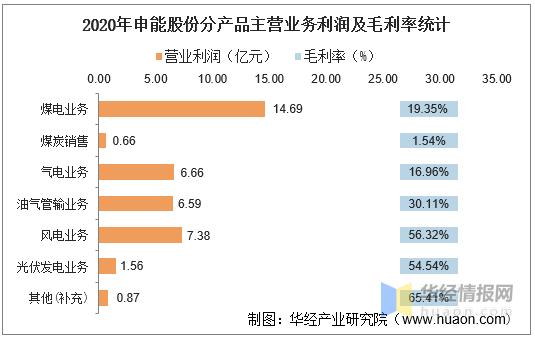 申能股份电厂收入（申能集团有什么福利）-图3