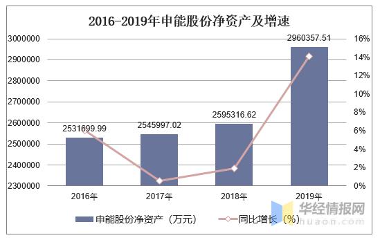 申能股份电厂收入（申能集团有什么福利）-图1