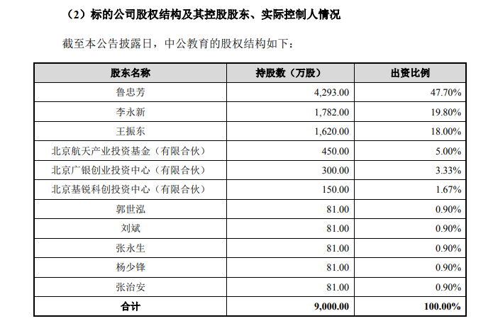 中公校长收入（中公校长年收入怎么算）-图1