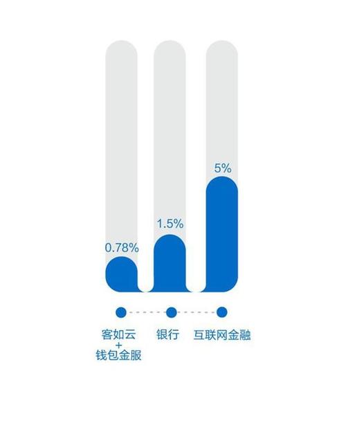 客如云销售收入（客如云销售代表怎么样）-图1