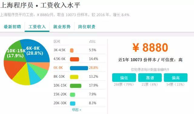 江西金领收入（金领工资水平）-图3