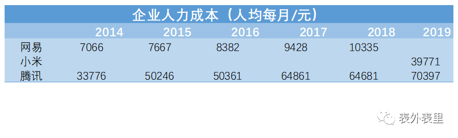 江西金领收入（金领工资水平）-图1