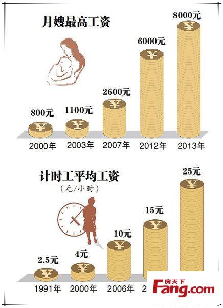 江西金领收入（金领工资水平）-图2