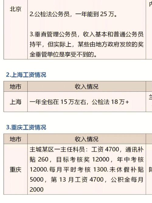 全国公务员收入（全国公务员收入最高的城市）-图3