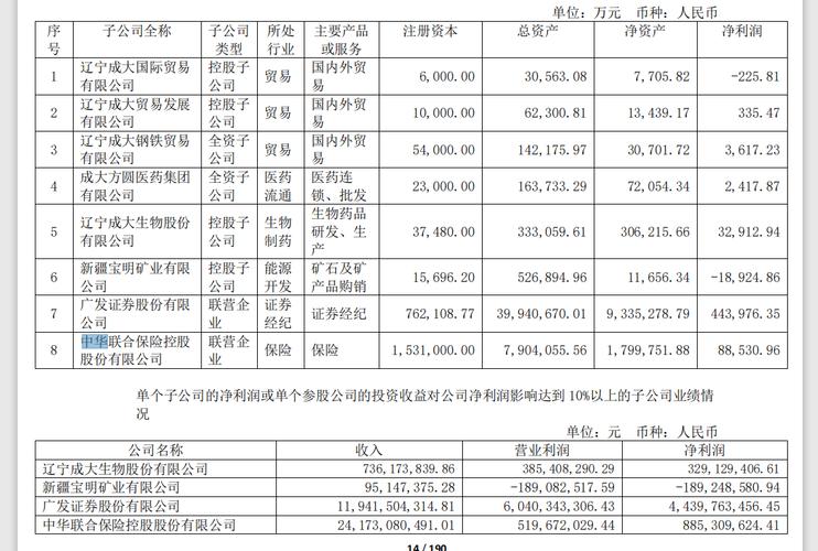 中华保险2019保费收入（中华保险2020年业绩）-图3