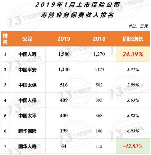 中华保险2019保费收入（中华保险2020年业绩）-图2