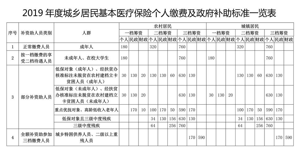 固原收入（固原工资和消费水平）-图3