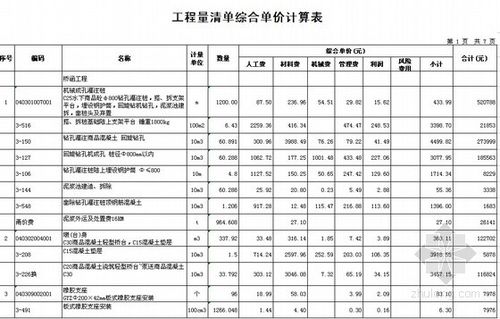 市政桥梁收入（市政道路及桥梁利润）-图3