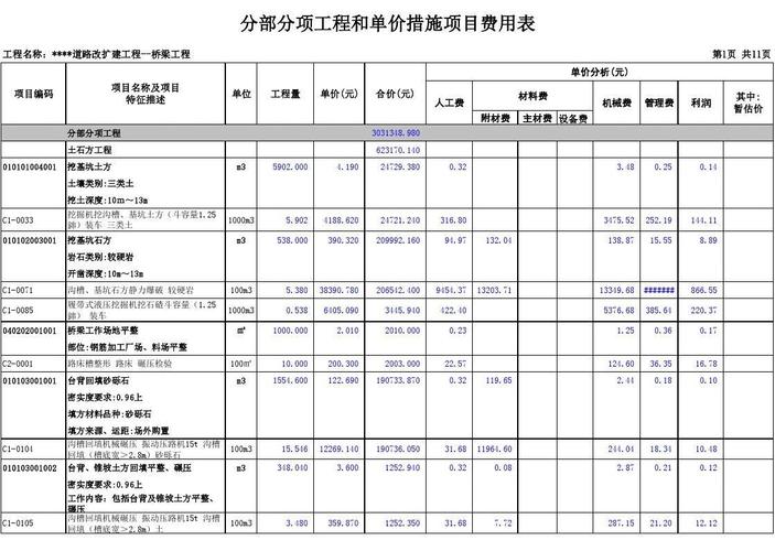 市政桥梁收入（市政道路及桥梁利润）-图2