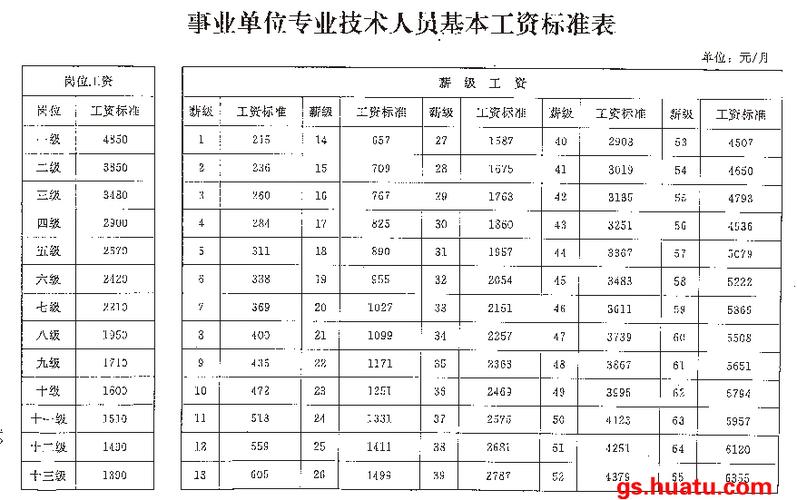 合肥事业单位收入（合肥事业单位基本工资）-图3