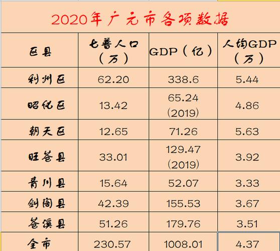 广元公务员一年收入（广元公务员一年收入多少钱）-图1