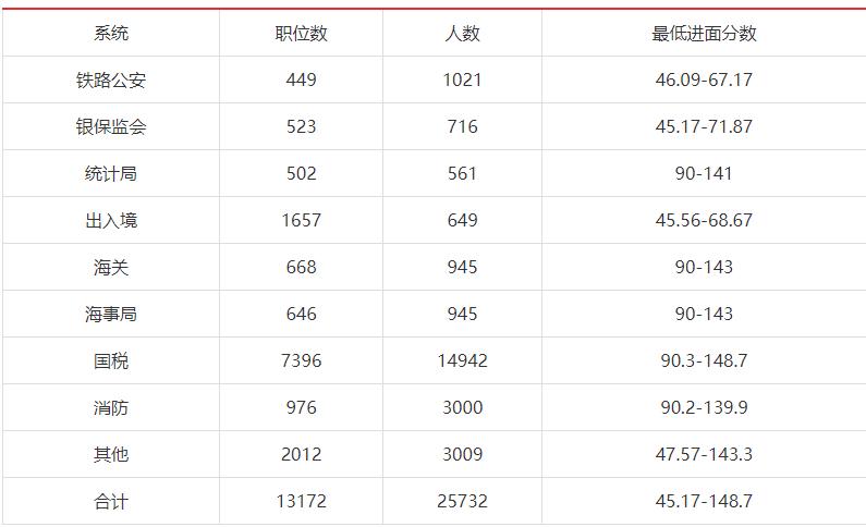 广元公务员一年收入（广元公务员一年收入多少钱）-图3