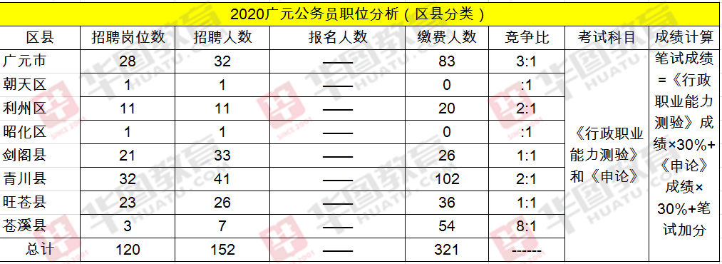 广元公务员一年收入（广元公务员一年收入多少钱）-图2