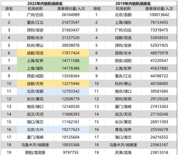 机场职工年收入（机场职工年收入多少）-图1