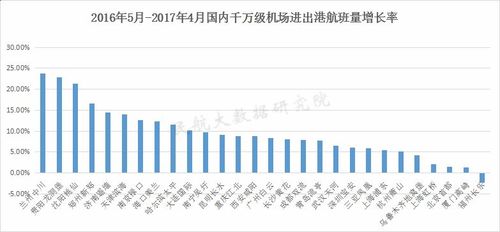 机场职工年收入（机场职工年收入多少）-图3