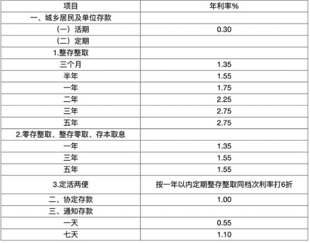 中国工行收入（中国工商银行总收入）-图2