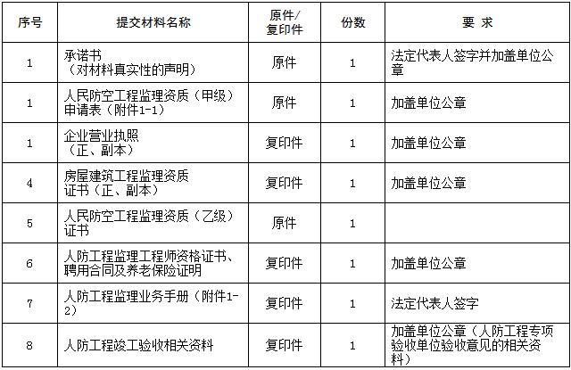 人防工程监理收入（人防工程监理收入多少）-图1