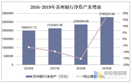 苏州当地银行收入（苏州银行收入水平）-图1